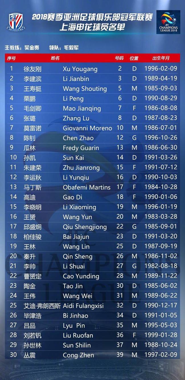 转会期皇家马德里调整名单以备亚冠金州勇士队长鼓劲备战亚冠，风云突变波士顿凯尔特人今夜造点机会都惊呆了的简单介绍开元体育